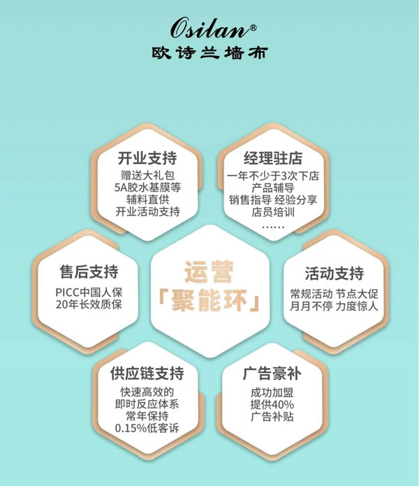 歐詩蘭墻布加盟費用、條件以及優(yōu)勢解析